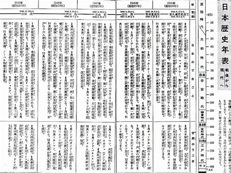 1991年3月3日|戦後昭和史